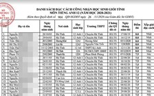 Đạt IELTS từ 6.5 điểm có nên công nhận là học sinh giỏi?