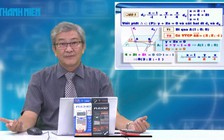 Bí quyết ôn thi tốt nghiệp THPT đạt điểm cao: Dễ như hình học giải tích?
