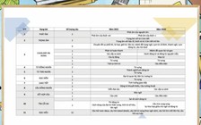 Bí quyết ôn thi THPT đạt điểm cao: Điểm 10 tiếng Anh có dễ dàng?