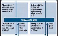 Asahi: Công ty Nhật ở Việt Nam hối lộ cán bộ hải quan, thuế 5,4 tỉ đồng để trốn thuế