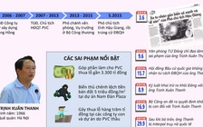 Kết luận vụ lọt thông tin hồ sơ vụ Trịnh Xuân Thanh được yêu cầu bảo mật