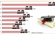 Thường trực Chính phủ kết luận việc xét công nhận chức danh giáo sư, phó giáo sư