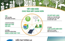 Tiết kiệm 309.000 kWh điện sau 1 giờ tắt đèn hưởng ứng Giờ Trái đất