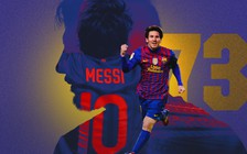 Xếp hạng 'Người được trả lương cao nhất thế giới năm 2022' của Forbes là... Lionel Messi