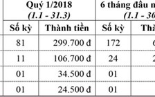 Mời đặt mua Báo Thanh Niên dài hạn năm 2018