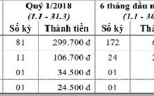 Mời đặt mua Báo Thanh Niên dài hạn năm 2018