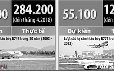 Đường băng xuống cấp uy hiếp an toàn bay