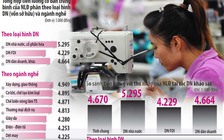 Tằn tiện vẫn không đủ tích lũy