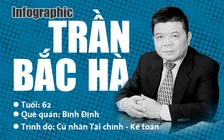 Bắt tạm giam ông Trần Bắc Hà