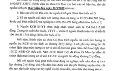 Bệnh viện đa khoa Cà Mau chưa có nguồn thanh toán hơn 100 tỉ đồng