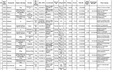 Sở Y tế Cà Mau 'phản pháo' BHXH tỉnh Cà Mau