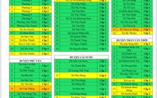 Cà Mau: Ghi nhận 90 ca mắc Covid-19 trong ngày, thêm 1 ca tử vong