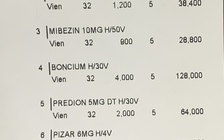 Chủ tịch tỉnh Cà Mau chỉ đạo thanh tra và quản lý thuốc điều trị Covid-19