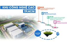 TP.HCM họp báo về dự án Khu công nghệ cao