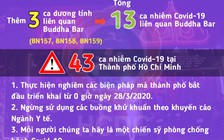 Có gần 200 người đến 'ổ dịch' Covid-19 bar Buddha trong ngày 14.3