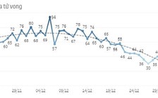 Tin tức Covid-19 sáng 3.1 tại TP.HCM: Số ca mắc mới đứng thứ 13 cả nước