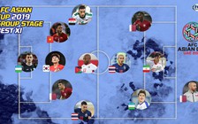 Đội hình tiêu biểu vòng bảng Asian Cup 2019: Có Quế Ngọc Hải, vắng Quang Hải
