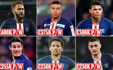 Neymar và đồng đội không giảm lương, bóng đá Pháp hủy luôn mùa giải