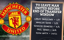 Tin chuyển nhượng M.U hôm nay: ‘Quỷ đỏ’ bán 5 ngôi sao kiếm 108 triệu bảng