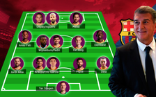 Barcelona hứa mua các ngôi sao nào để giữ Messi ở lại?