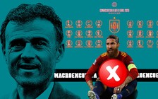 HLV Luis Enrique trần tình vì sao loại toàn bộ cầu thủ Real Madrid khỏi EURO 2020