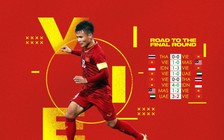 Tuyển Việt Nam sẽ tạo bất ngờ tại vòng loại thứ 3 World Cup 2022 châu Á?