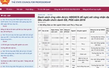 Xét công nhận giáo sư, phó giáo sư: Vì sao số lượng ứng viên giảm mạnh?