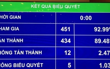 Tăng 60.000 tỉ ODA, giảm vốn vay trong nước để giữ trần nợ công