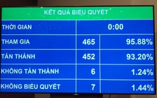 Quốc hội bỏ điều khoản xử lý tài sản không chứng minh được nguồn gốc khỏi luật