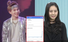 Cặp đôi Jack - Thiên An bất ngờ đứng đầu lượt tìm kiếm trên Google