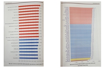 Bộ Y tế xếp áp chót về chỉ số cải cách hành chính 2017