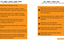 Cải cách chính sách tiền lương: Lương công chức, viên chức sẽ ra sao?