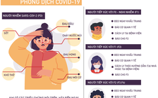 Làm gì khi tiếp xúc với những người nghi nhiễm Covid-19?