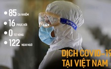 Toàn cảnh dịch Covid-19 tới 20.3: Các ca bệnh mới đều từ nước ngoài