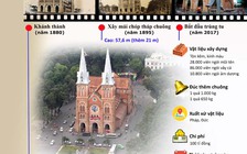 Săn tìm vật liệu trùng tu nhà thờ Đức Bà