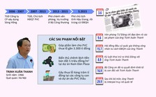 Trịnh Xuân Thanh ra đầu thú