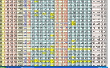 VN-Index lao dốc sau phiên vượt đỉnh lịch sử