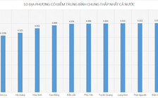 Tỷ lệ tốt nghiệp giảm nhiều ở các điểm 'nóng'