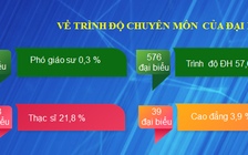 Hội Liên hiệp Thanh niên Việt Nam đã hỗ trợ thanh niên học tập, lao động sáng tạo vượt bậc