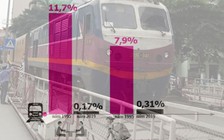 Bấp bênh đường sắt