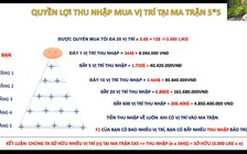 TP.HCM lập đoàn kiểm tra 'đường dây' có dấu hiệu kinh doanh đa cấp không phép