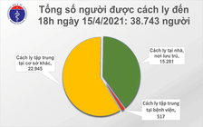 25 ca nhập cảnh dương tính Covid-19