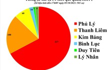 Hà Nam khẩn trương xét nghiệm toàn dân ở 'tâm dịch' Phủ Lý để tách F0