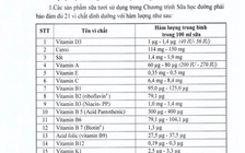 Sữa tươi trong chương trình sữa học đường phải đảm bảo đủ 21 vi chất