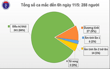 Chuẩn bị ghép phổi cho bệnh nhân Covid-19 là phi công người Anh