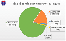 Ngoài ghép phổi, phi công người Anh mắc Covid-19 được xem xét ghép thận