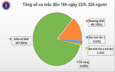 Yêu cầu cơ sở y tế thực hiện đúng hướng dẫn cách ly chống dịch