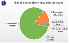 Nữ hành khách khỏi bệnh tại Nga, về Việt Nam lại tái dương tính Covid-19