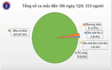 Thêm một ca mắc Covid-19, là thuyền viên tàu du lịch