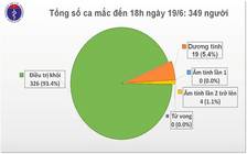 Thêm 7 bệnh nhân Covid-19 về từ châu Âu, không có nguy cơ lây ra cộng đồng